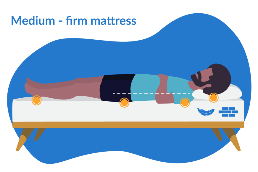 Person sleeping on back